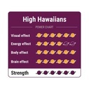 High Hawaiians Magiske trøfler