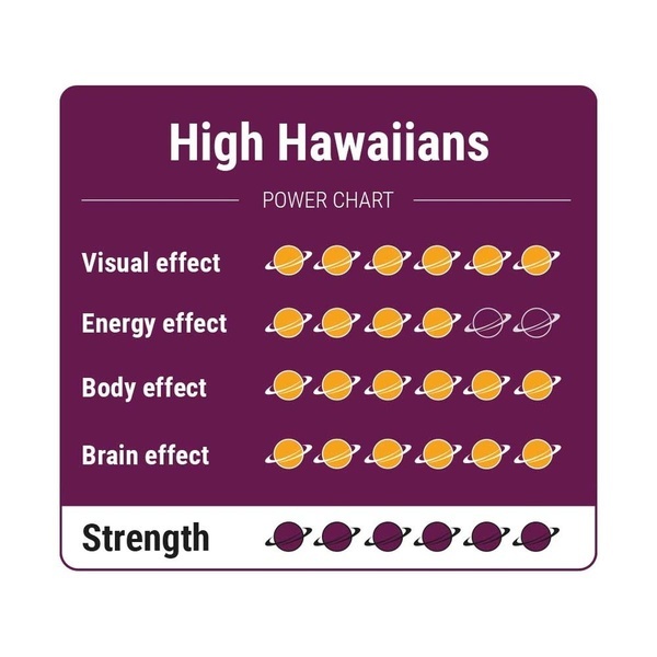 High Hawaiians Magiske trøfler