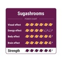 SugaShrooms Magiske trøfler