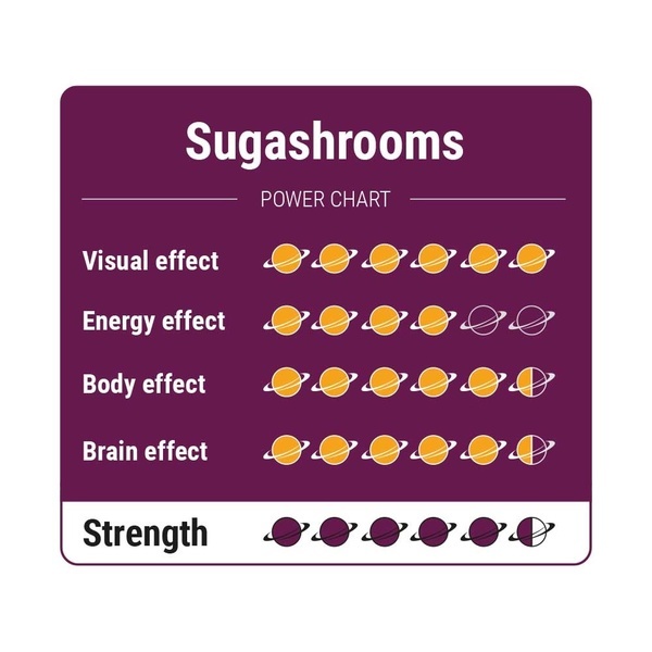 SugaShrooms Magiske trøfler