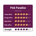 Pink Paradise Magiske trøfler