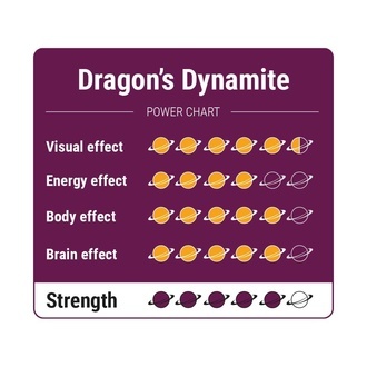 Dragon's Dynamite Magiske trøfler