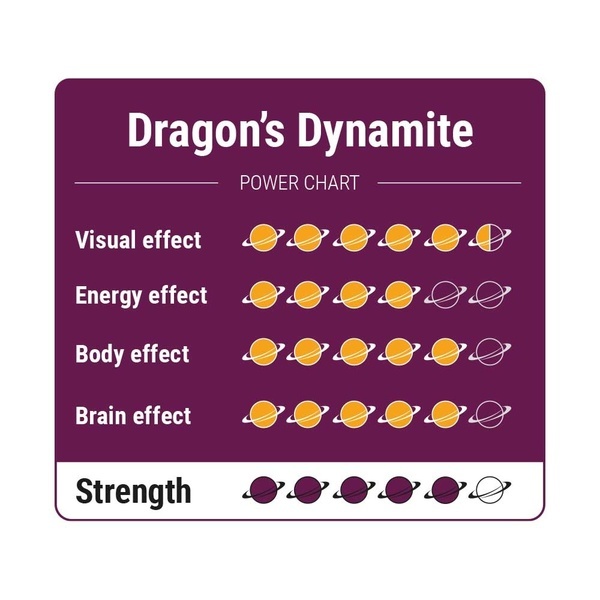 Dragon's Dynamite Magiske trøfler