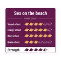 Sex on the Beach Magiske trøfler