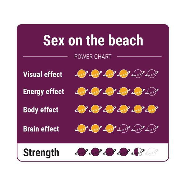 Sex on the Beach Magiske trøfler