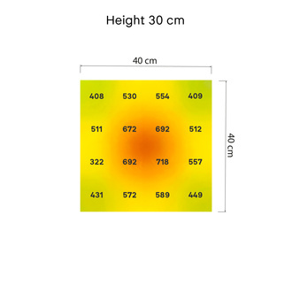 Phytonaut LED vækstlys 120 W (Zamnesia)