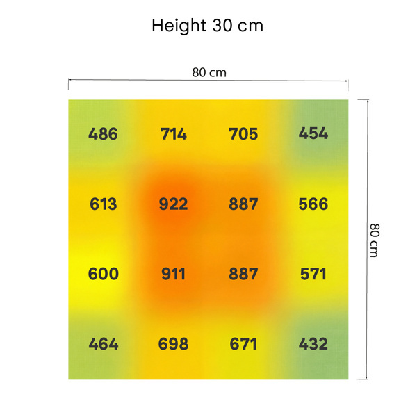 Phytonaut LED vækstlys 320 W (Zamnesia)
