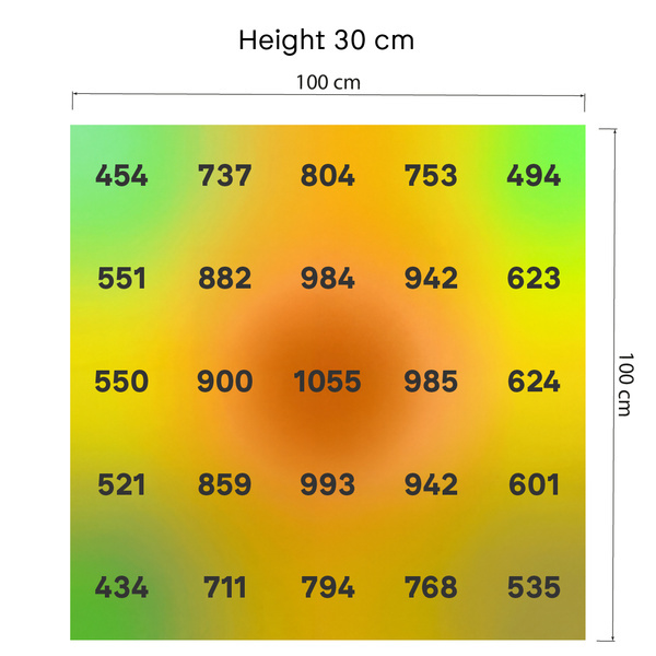 Phytonaut LED-vækstlys 480 W (Zamnesia)
