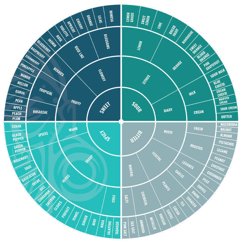 CBD og terpener — rejsen videre end THC CBD og terpener — rejsen videre end THC