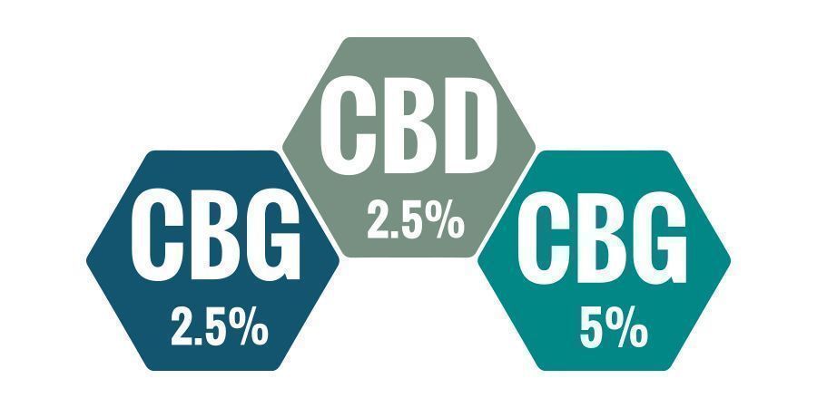 Hvilken procent CBG-olie er bedst? Hvilken procent CBG-olie er bedst?