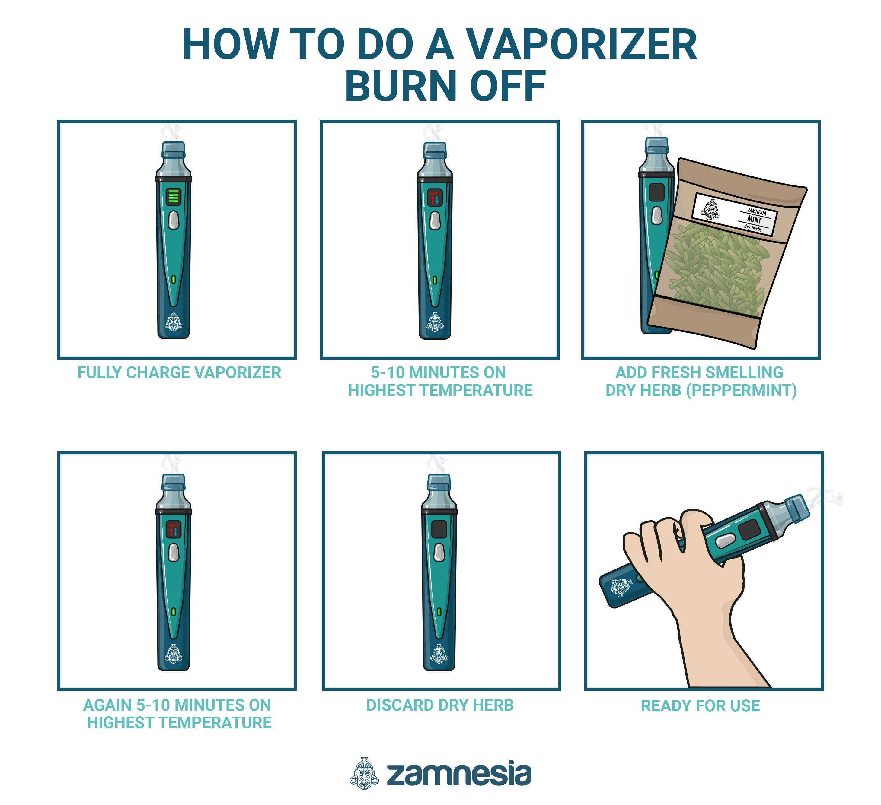 Sådan laver du en afbrænding af en vaporizer Infografik: Sådan laver du en afbrænding af en vaporizer