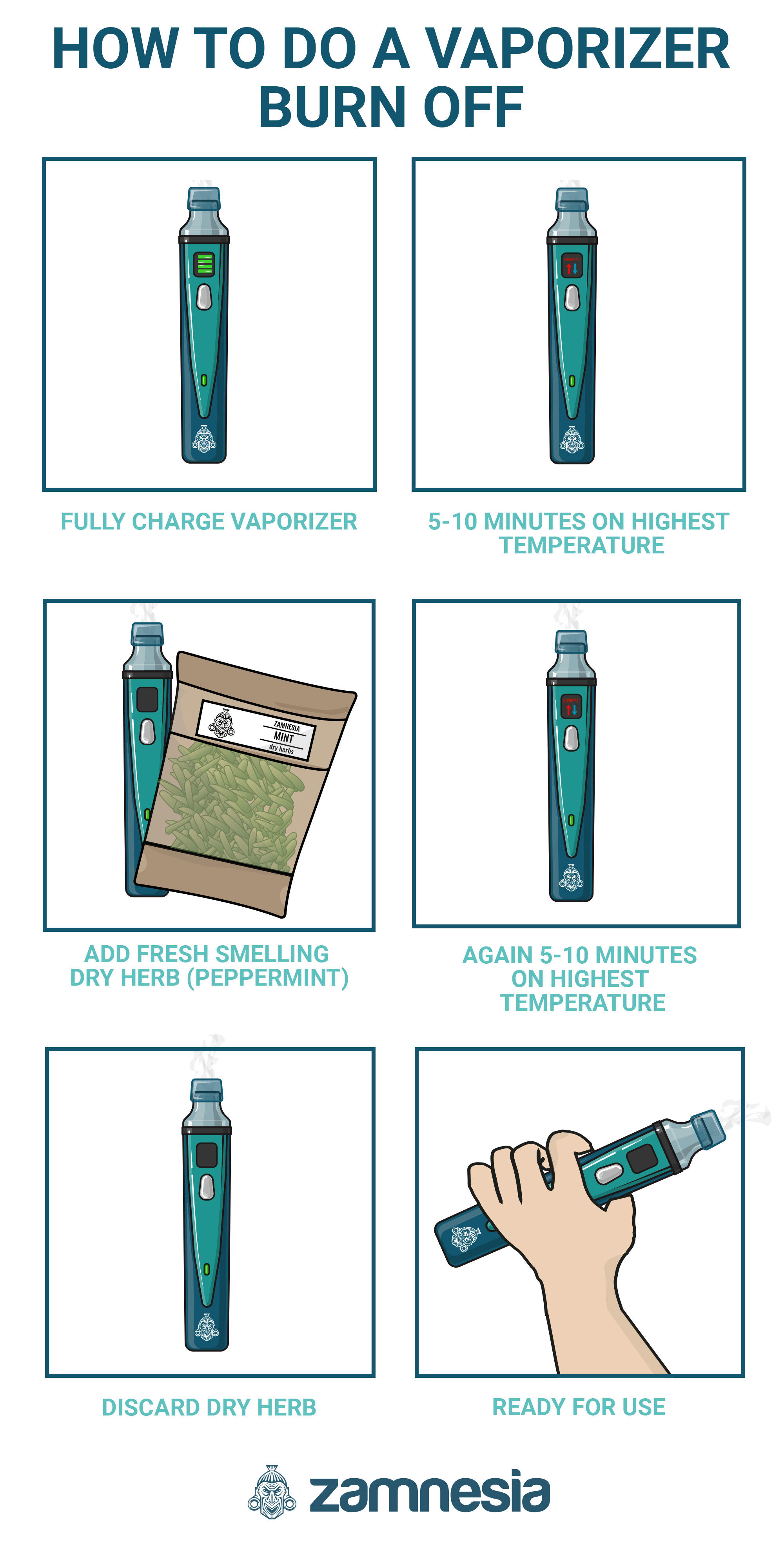 Sådan laver du en afbrænding af en vaporizer Infografik: Sådan laver du en afbrænding af en vaporizer