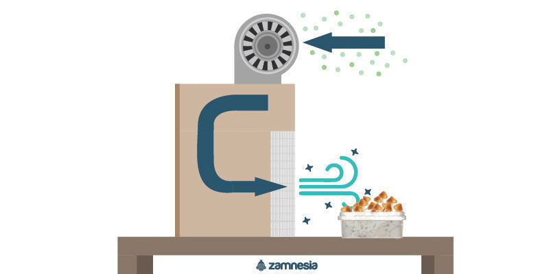 Hvordan fungerer et laminar flow-kabinet? Hvordan fungerer et laminar flow-kabinet?