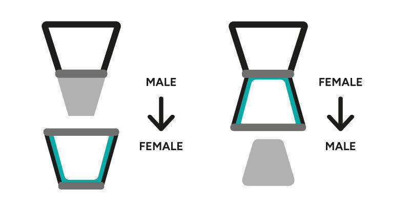 Han & hun Male & Female