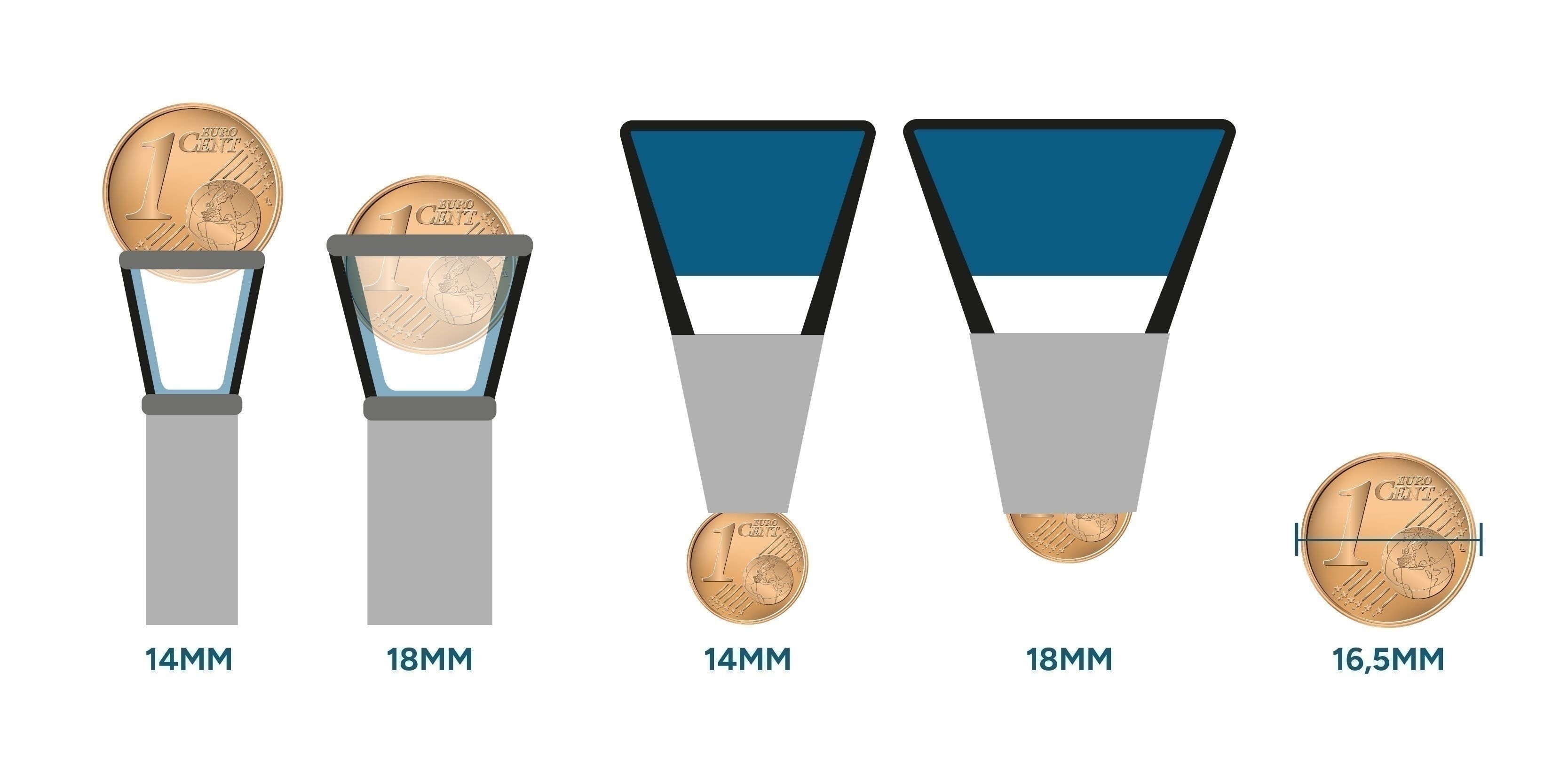 Måling af joint-størrelse Measuring Joint Size